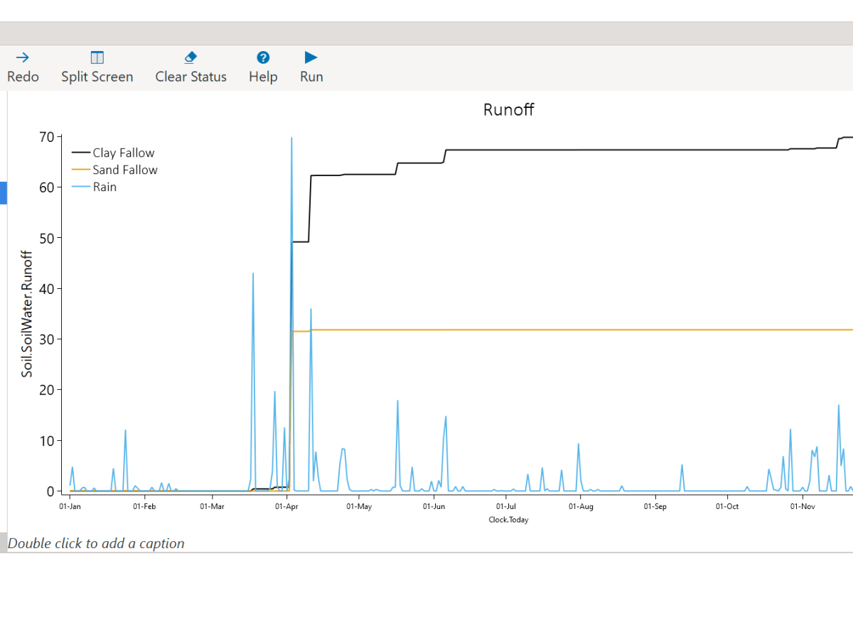 Digital Crop Modelling:&nbsp;APSIM